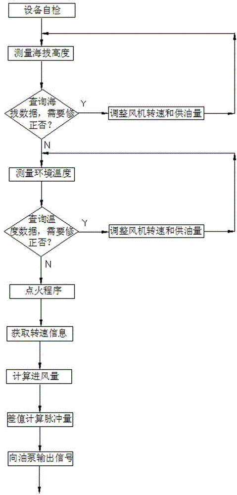 Effective fuel oil burner applied to plateau and plain