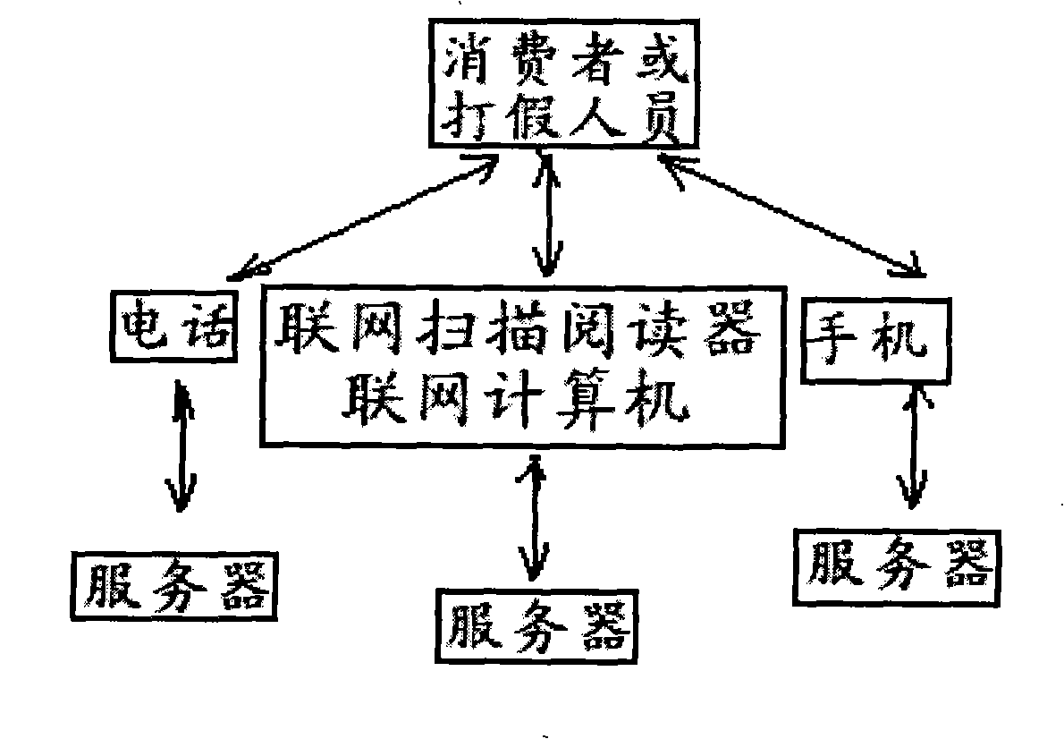 Numeric-code safely-line self-certification anti-counterfeiting product and method