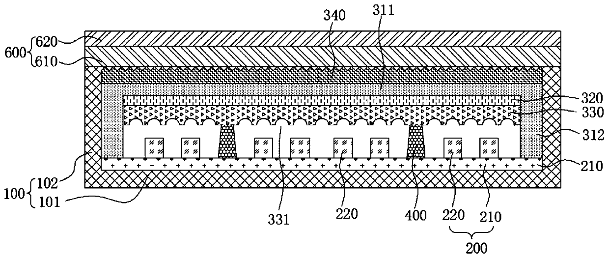 Direct type backlight module and display device