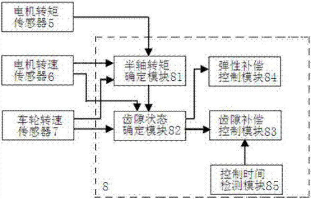 Braking control device and control method used for electric automobile