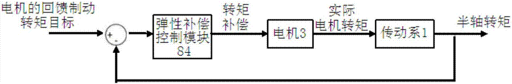 Braking control device and control method used for electric automobile