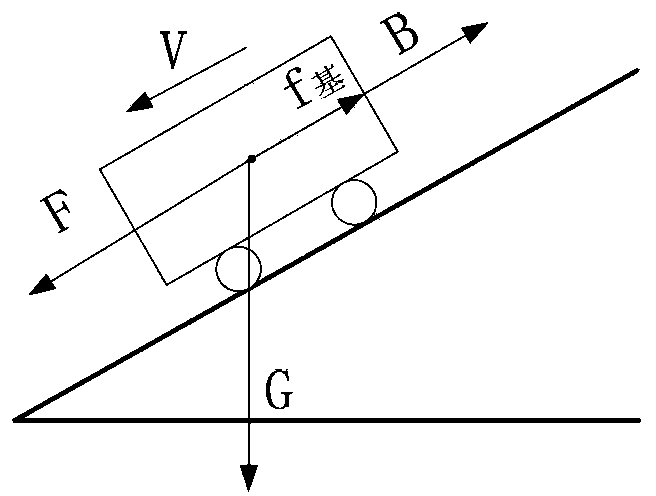 Calculation method oriented to single-train running energy consumption of urban rail transit