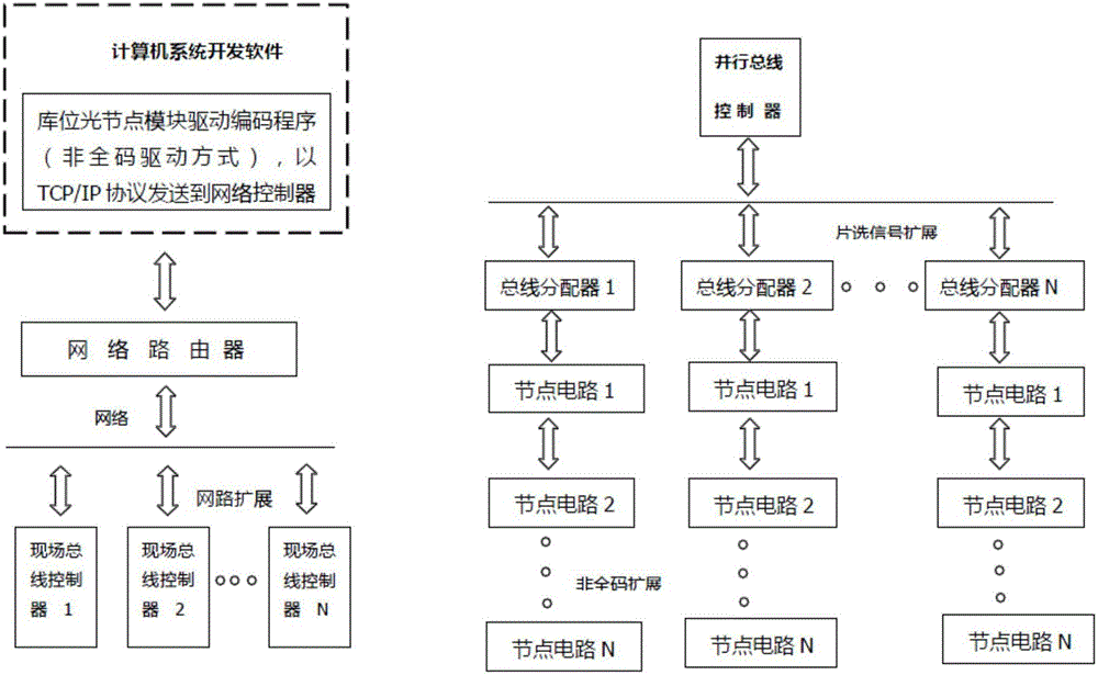 Automatic industrial cascaded multi-node control system of non-full-code parallel bus