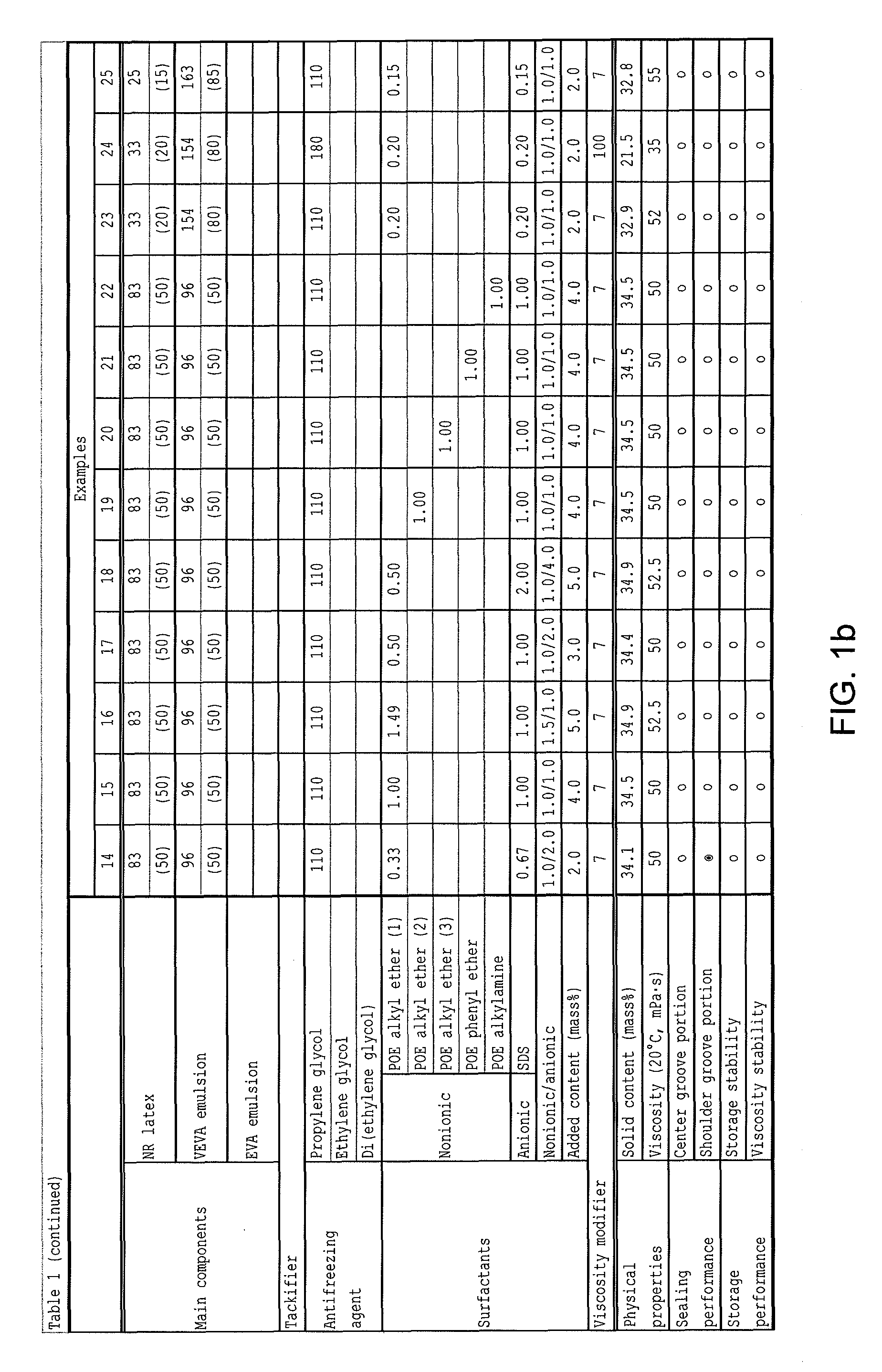 Tire puncture sealant