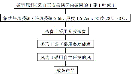 Zheng'an white tea processing method