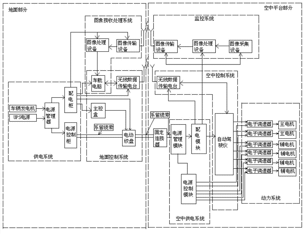 Electrically Tethered Observation Platform System