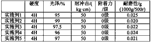 Glass coating and preparation method thereof