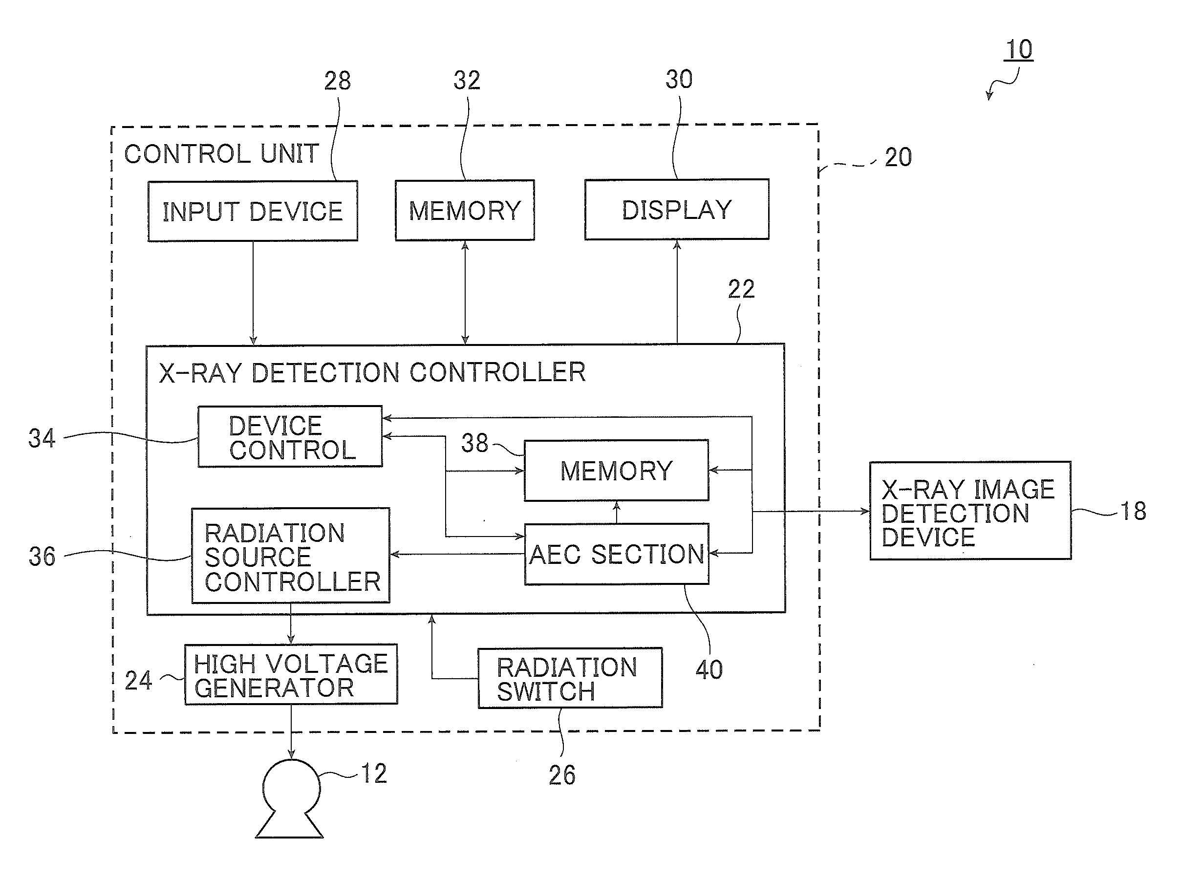 X-Ray Exposure Control Device, X-Ray Image Detection Apparatus, and X-Ray Imaging System