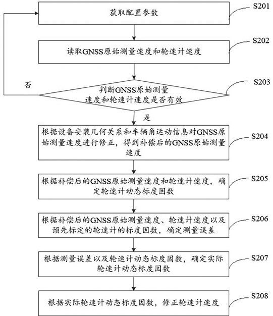 A wheel tachometer speed correction method and device for a container truck