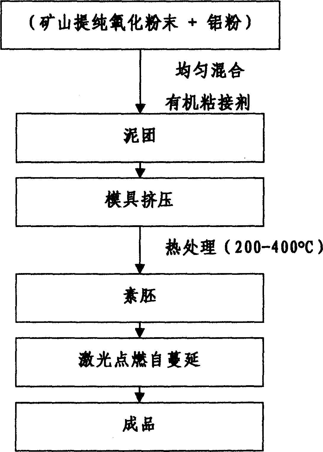 Carrier of catalyst in conducting typed honeycomb ceramics and its preparation method