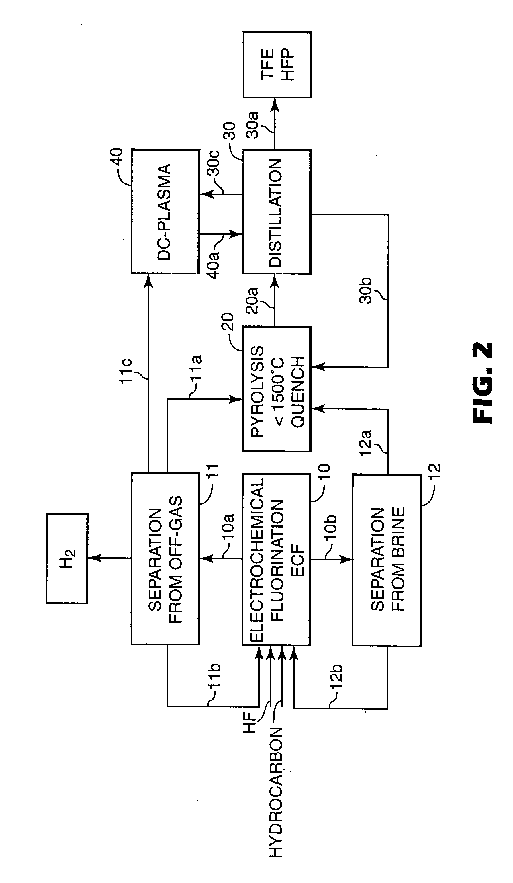 Process for manufacturing fluoroolefins