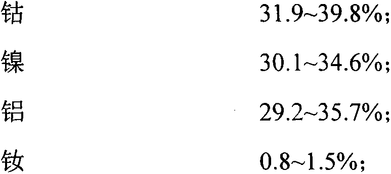 Magnetic memory alloy with long function life and preparation method thereof