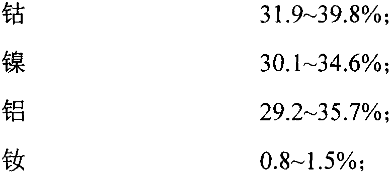 Magnetic memory alloy with long function life and preparation method thereof