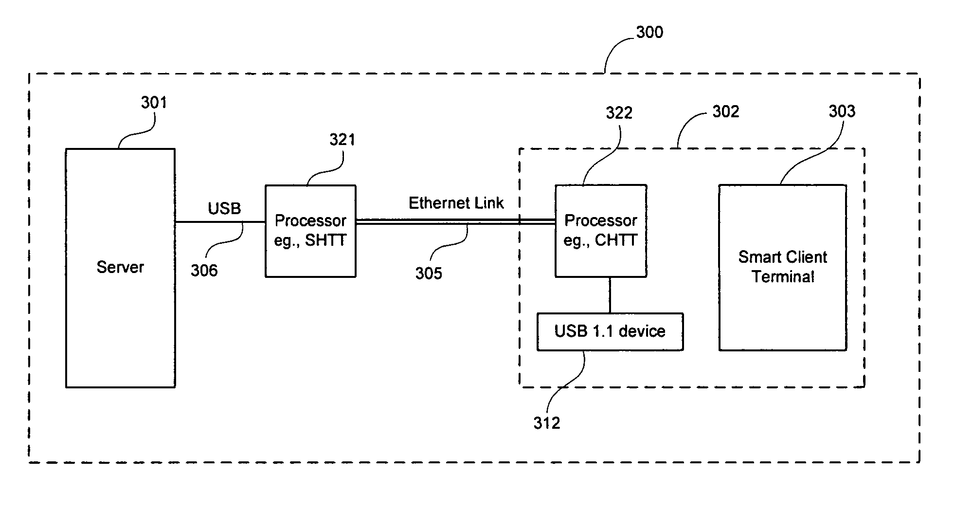 Method and system for hardware based implementation of USB 1.1 over a high speed link