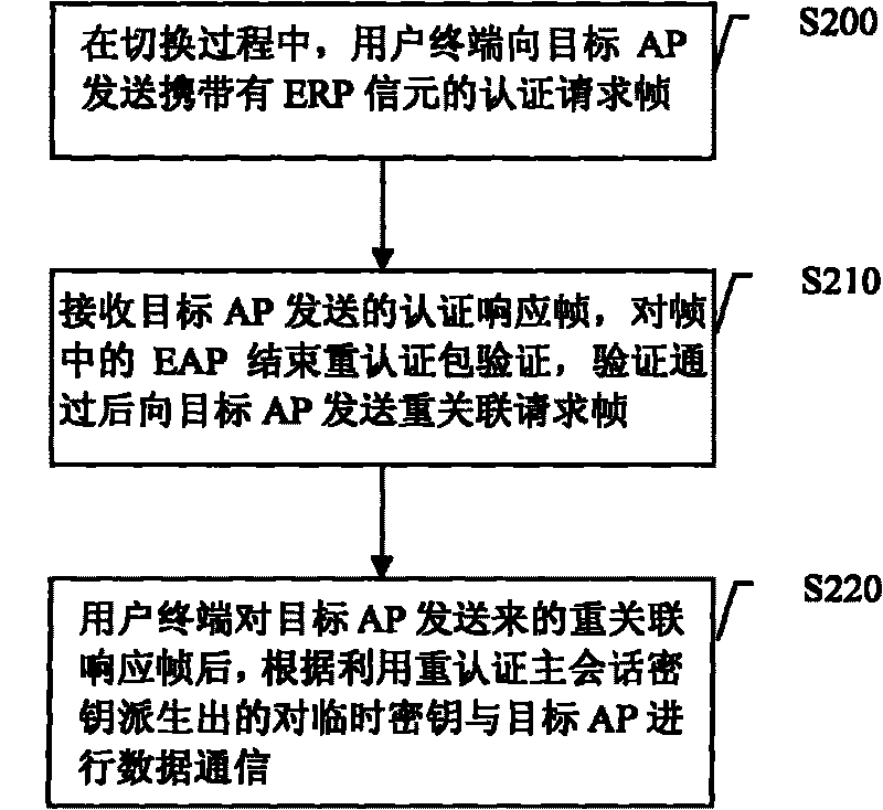 Switching method, device and system