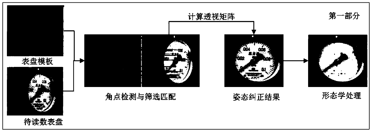 Template matching-based pointer type instrument multi-condition automatic reading method