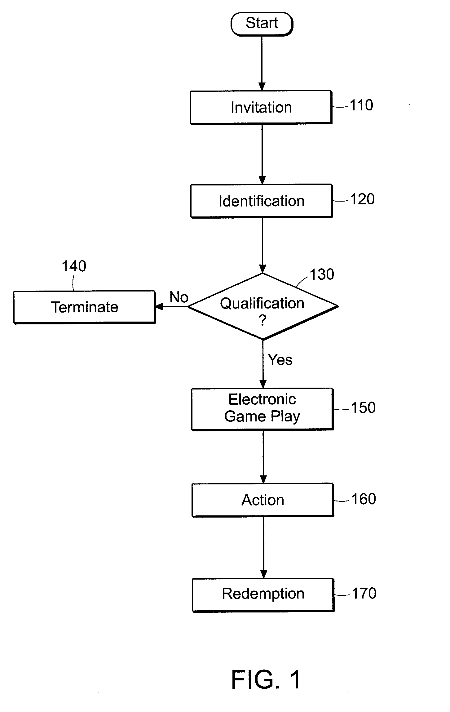 Method and apparatus for providing player incentives