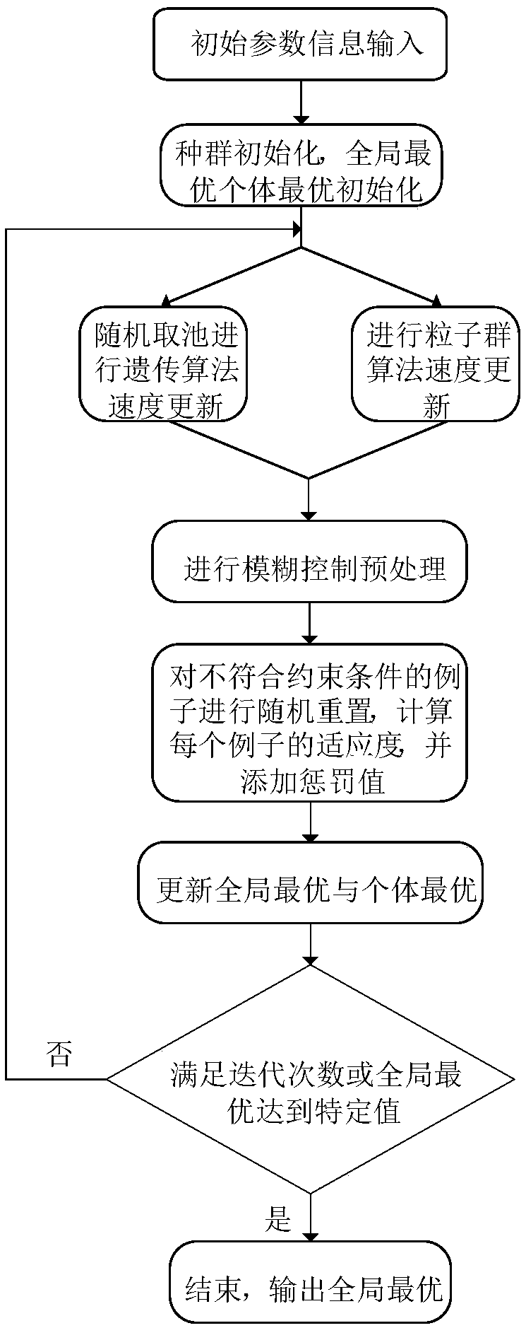 Discrete binary particle swarm optimization algorithm and fuzzy control coupled hybrid operation optimization control method