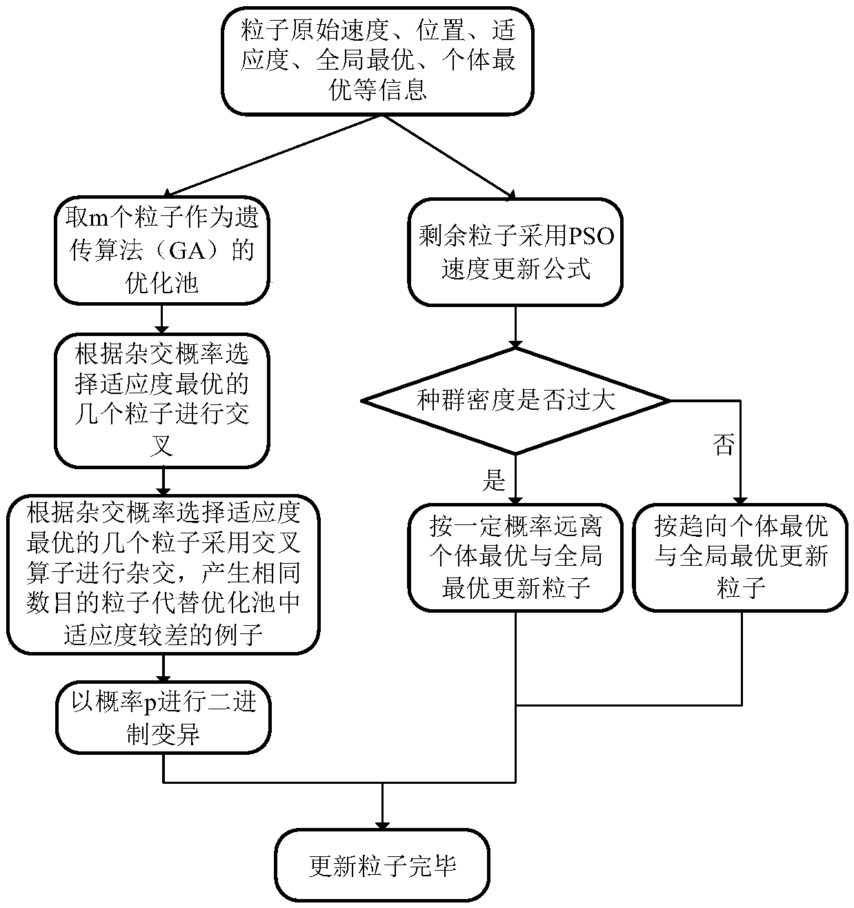 Discrete binary particle swarm optimization algorithm and fuzzy control coupled hybrid operation optimization control method