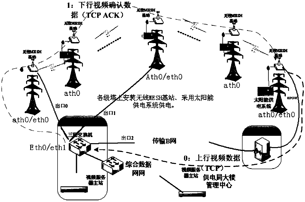 A mesh networking method based on multi-channel optical fiber redundancy backup