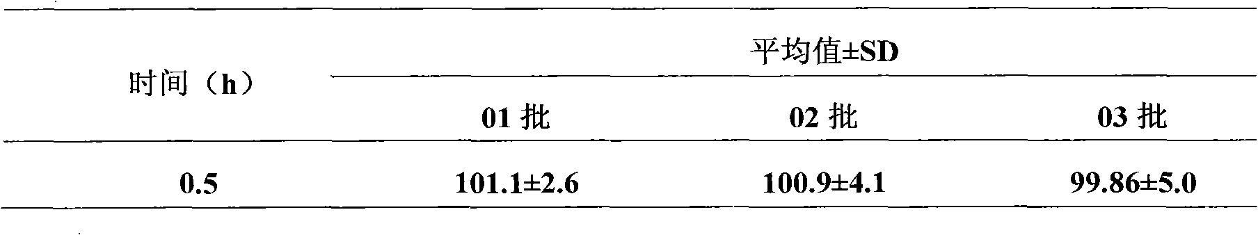 Medicinal composition comprising quick-release pellets containing Enalapril or Enalapril-acid addition salt and slow-release pellets containing Felodipine