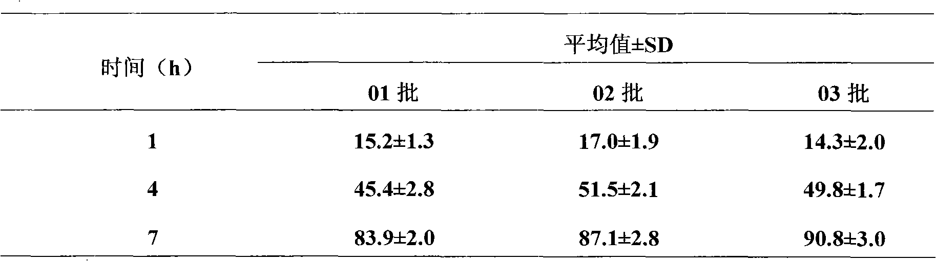 Medicinal composition comprising quick-release pellets containing Enalapril or Enalapril-acid addition salt and slow-release pellets containing Felodipine