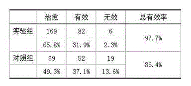 Heat-clearing and dampness-removing preparation for patients suffering proctitis and preparation method thereof