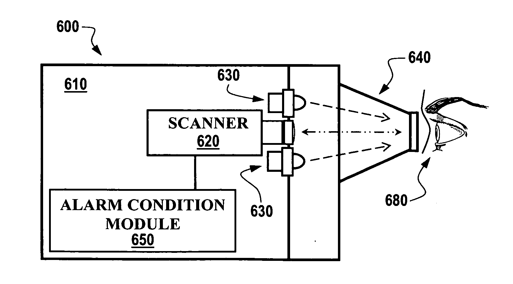 Security alarm notification using iris detection systems