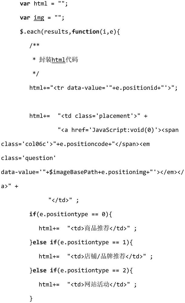 E-commerce framework request data analysis method based on model view controller