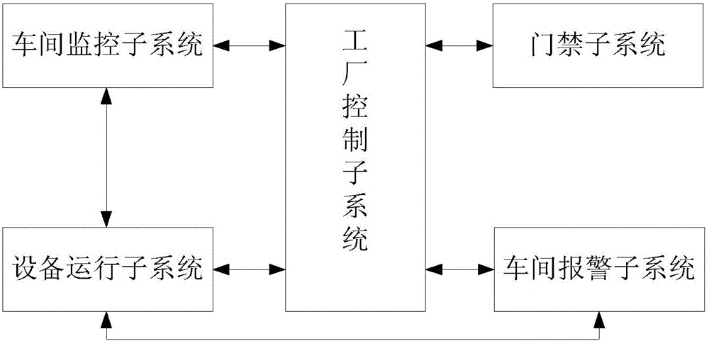 Near field communication-based modern chemical plant equipment management method