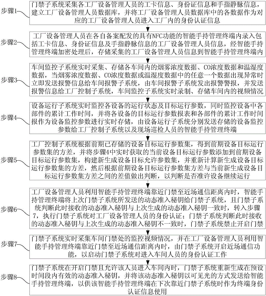 Near field communication-based modern chemical plant equipment management method