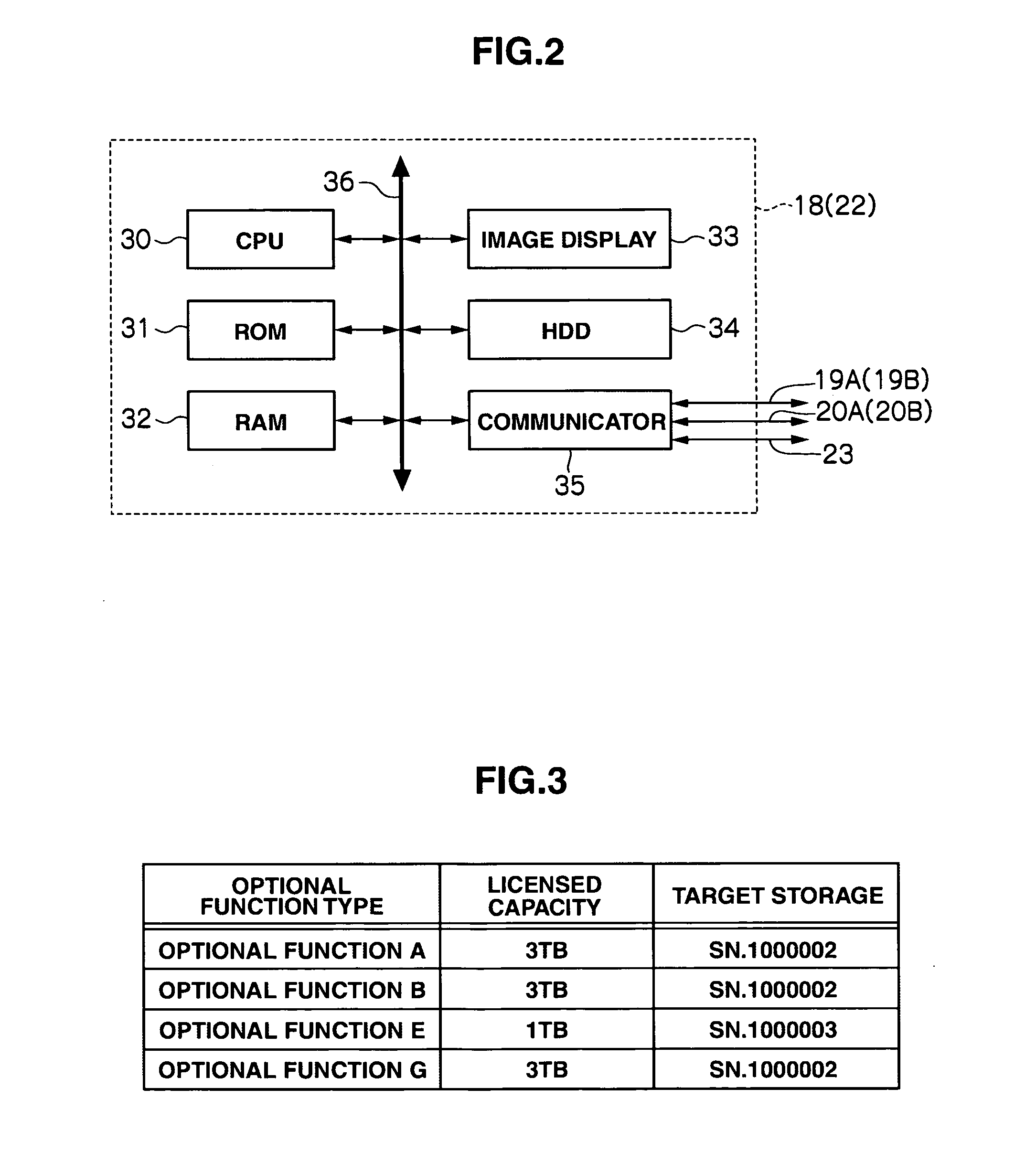 Storage system and license management method