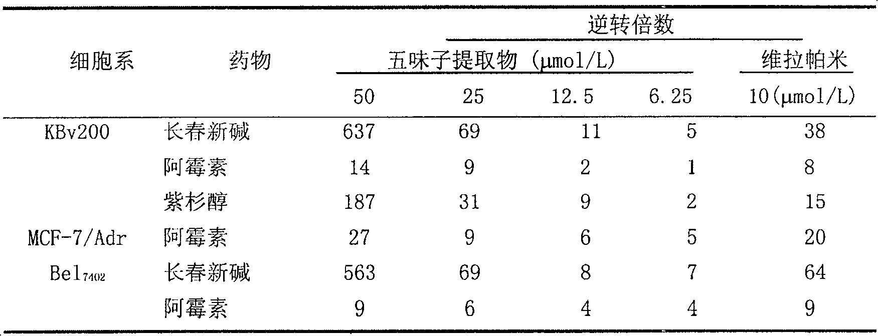 Application of Chinese magnoliaving and its extractive on curing drug resistance for multiple drugs of treating tumors