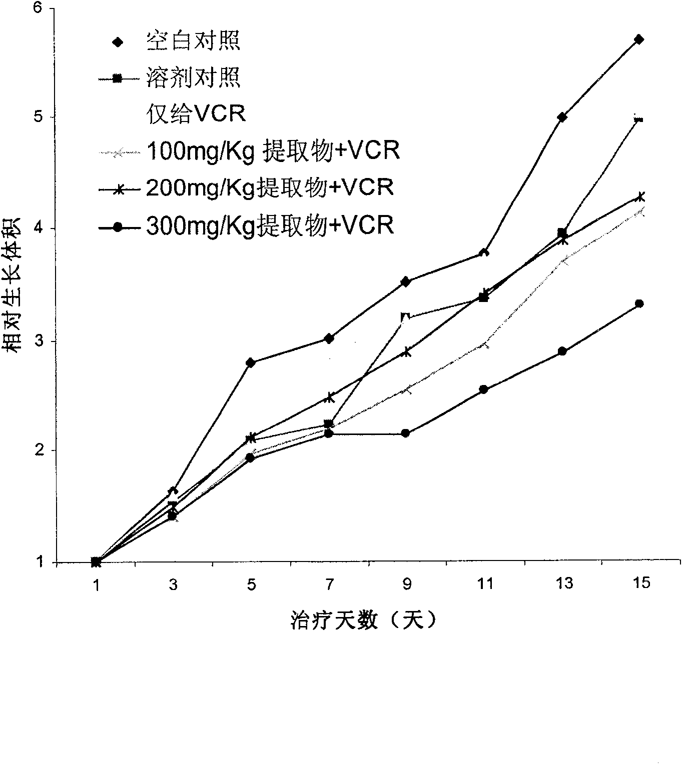 Application of Chinese magnoliaving and its extractive on curing drug resistance for multiple drugs of treating tumors