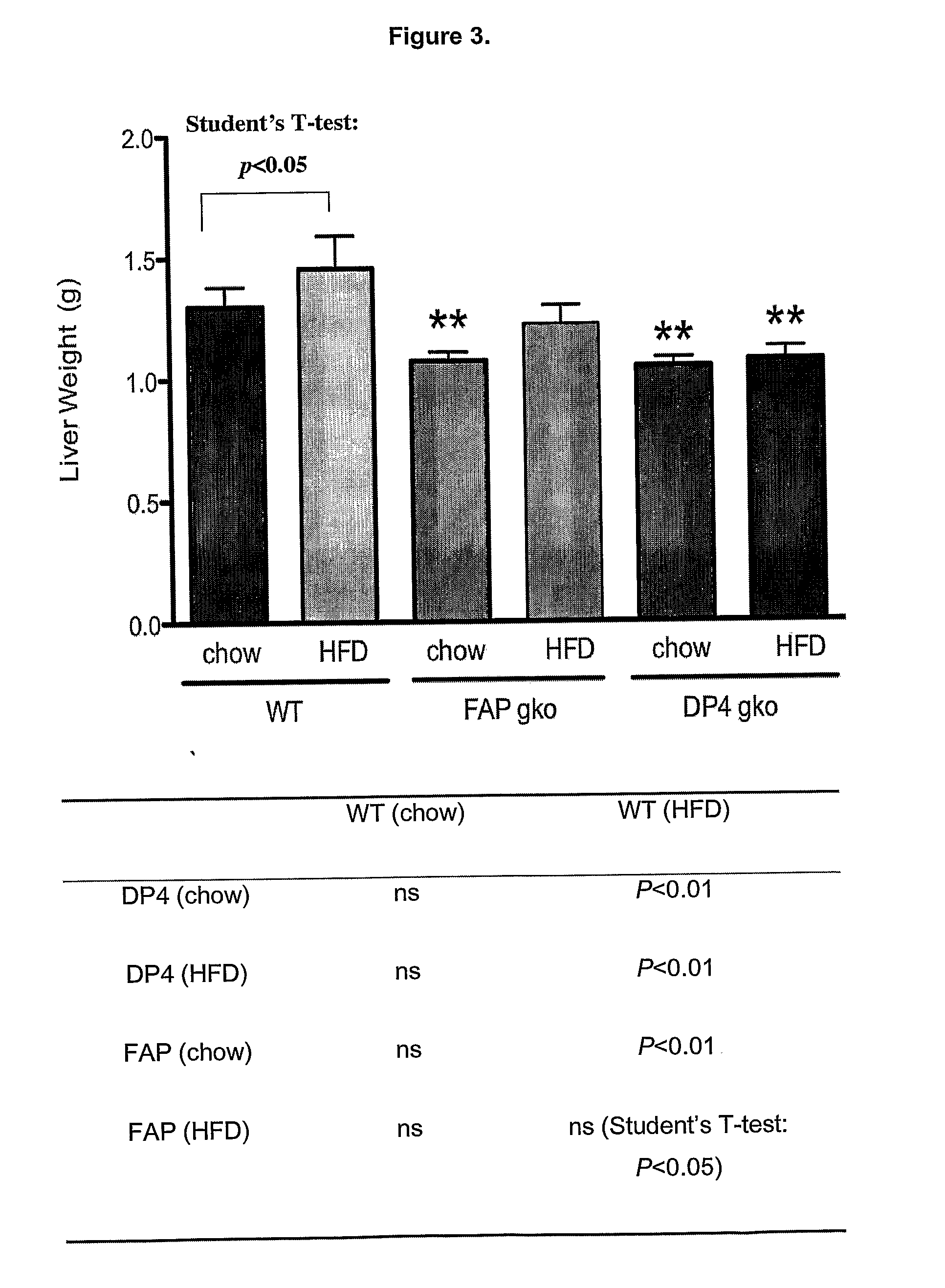 Novel Metabolic Disease Therapy