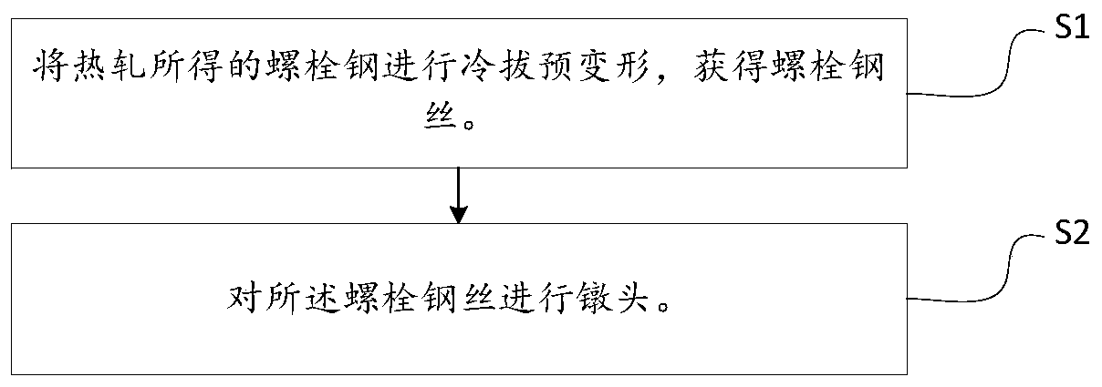 Method for improving Singh effect of non-quenched and tempered bolt steel ladle