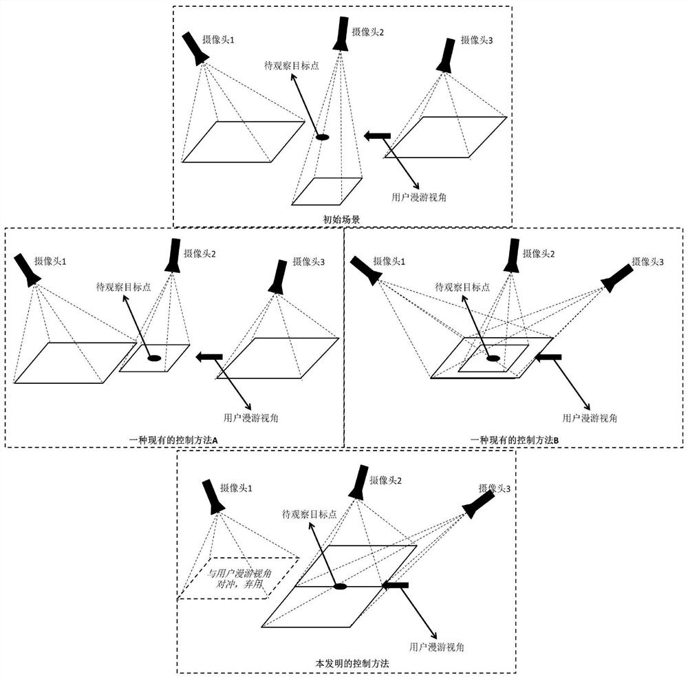 A joint control system and method for multiple ptz cameras in a virtual-real fusion scene