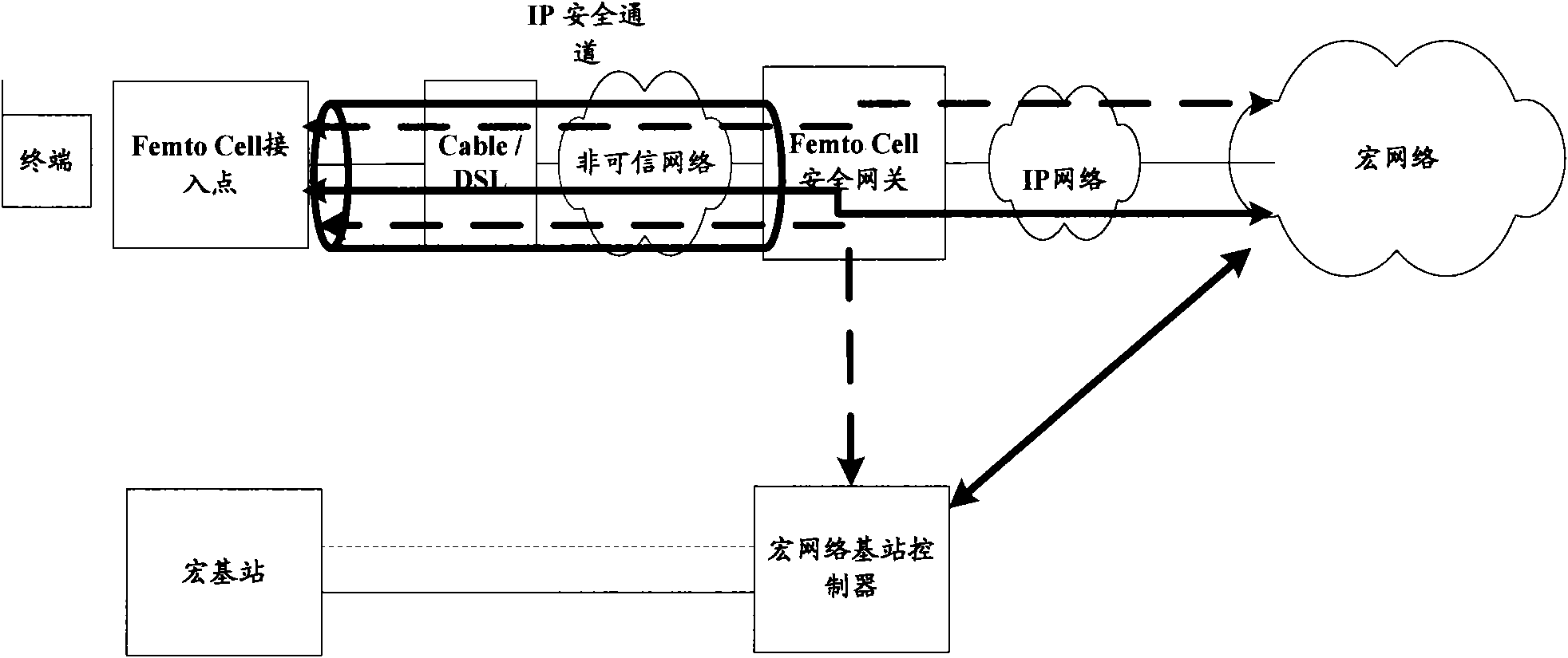 Method, device and system for authenticating terminal based on home base station network