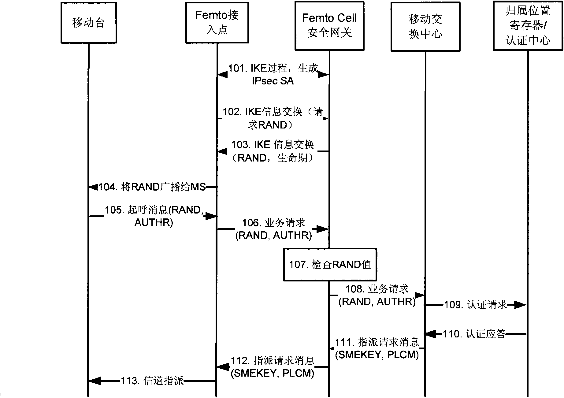 Method, device and system for authenticating terminal based on home base station network