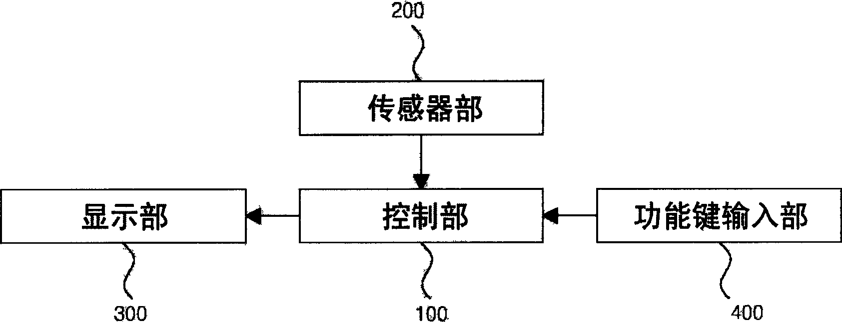 Mobile communication terminal with length measurer