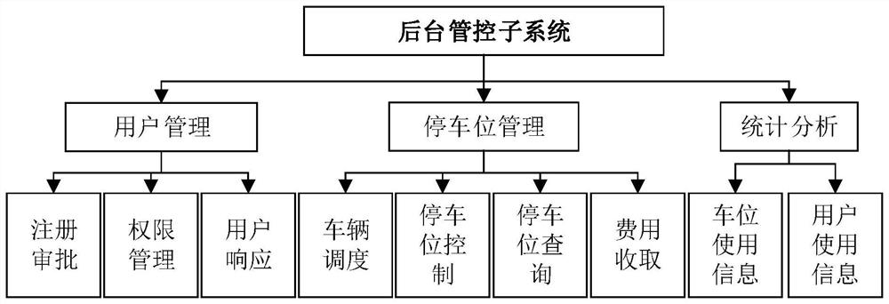 Electric vehicle parking charging management and control system