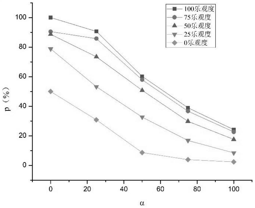 Water intake tunnel progress risk analysis method considering emotion factors