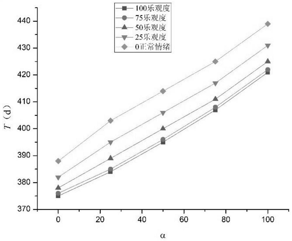 Water intake tunnel progress risk analysis method considering emotion factors