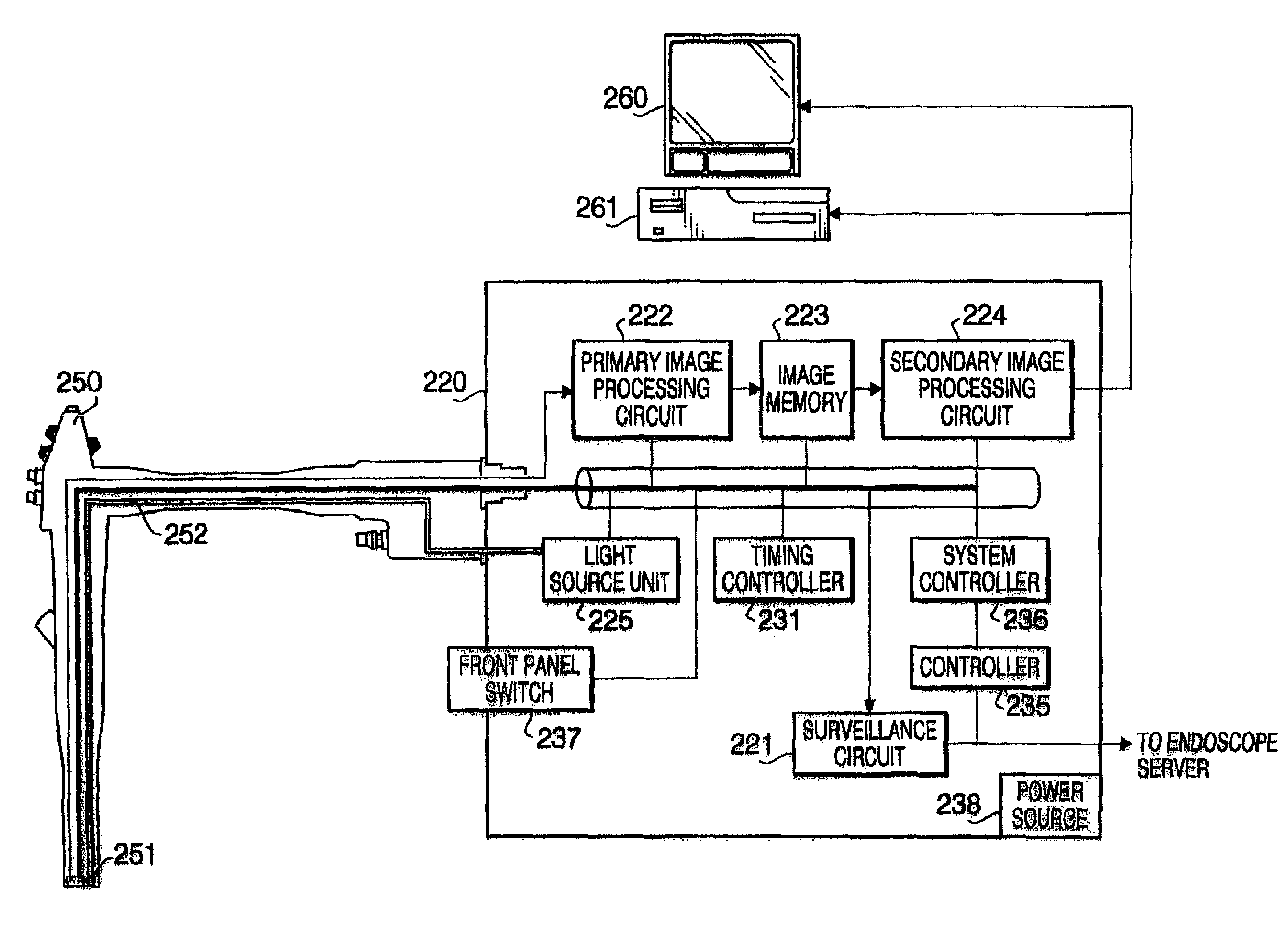 Endoscope system