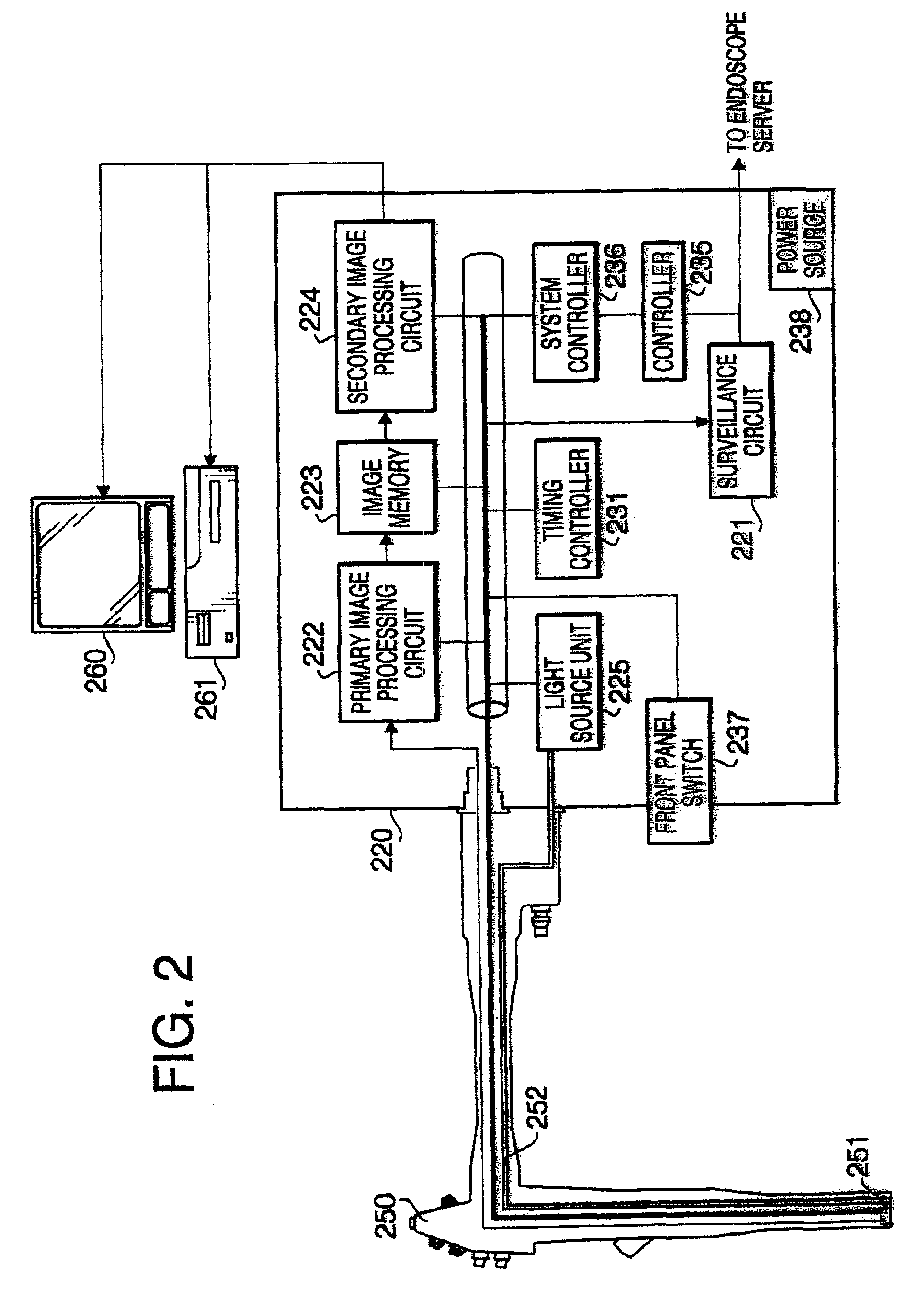 Endoscope system