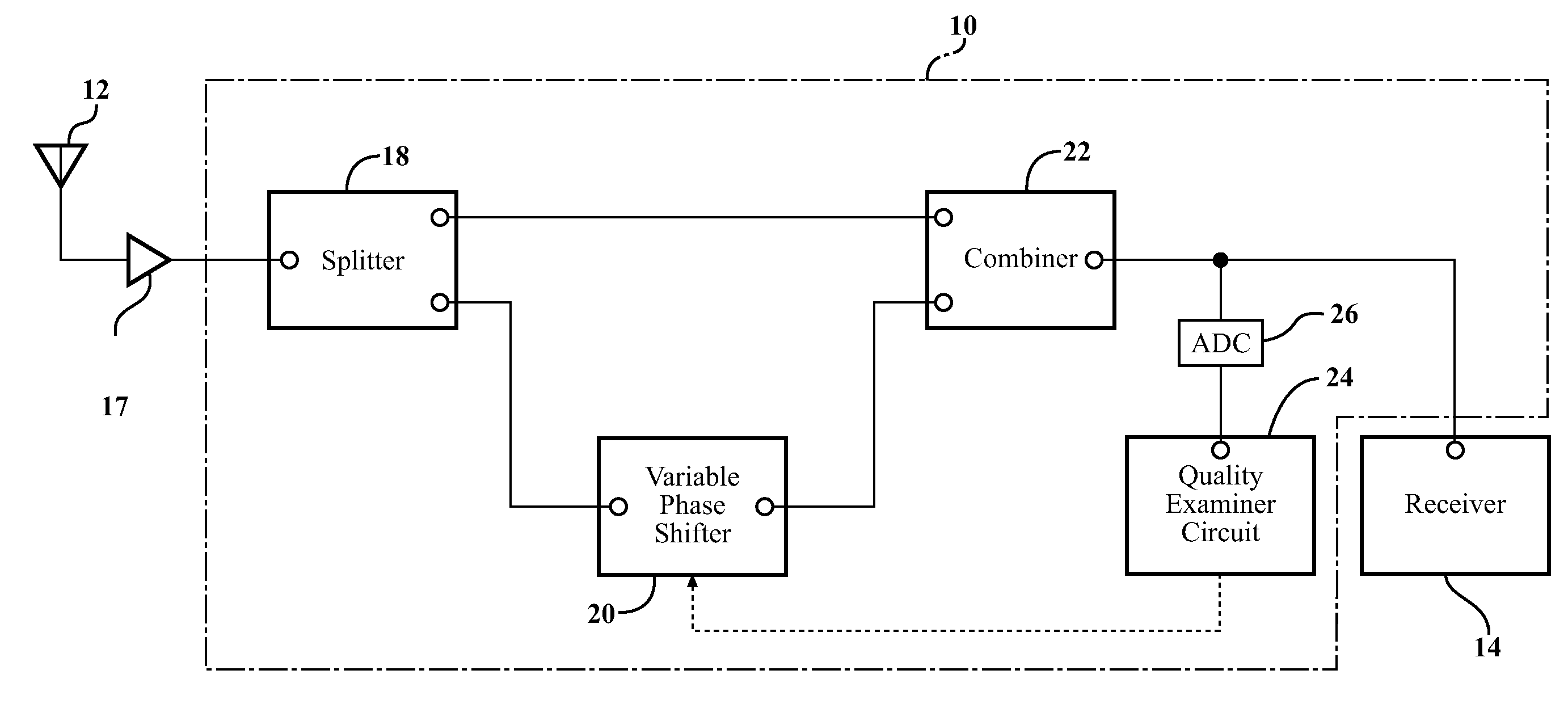 Antenna System And Method For Mitigating Multi-Path Effect