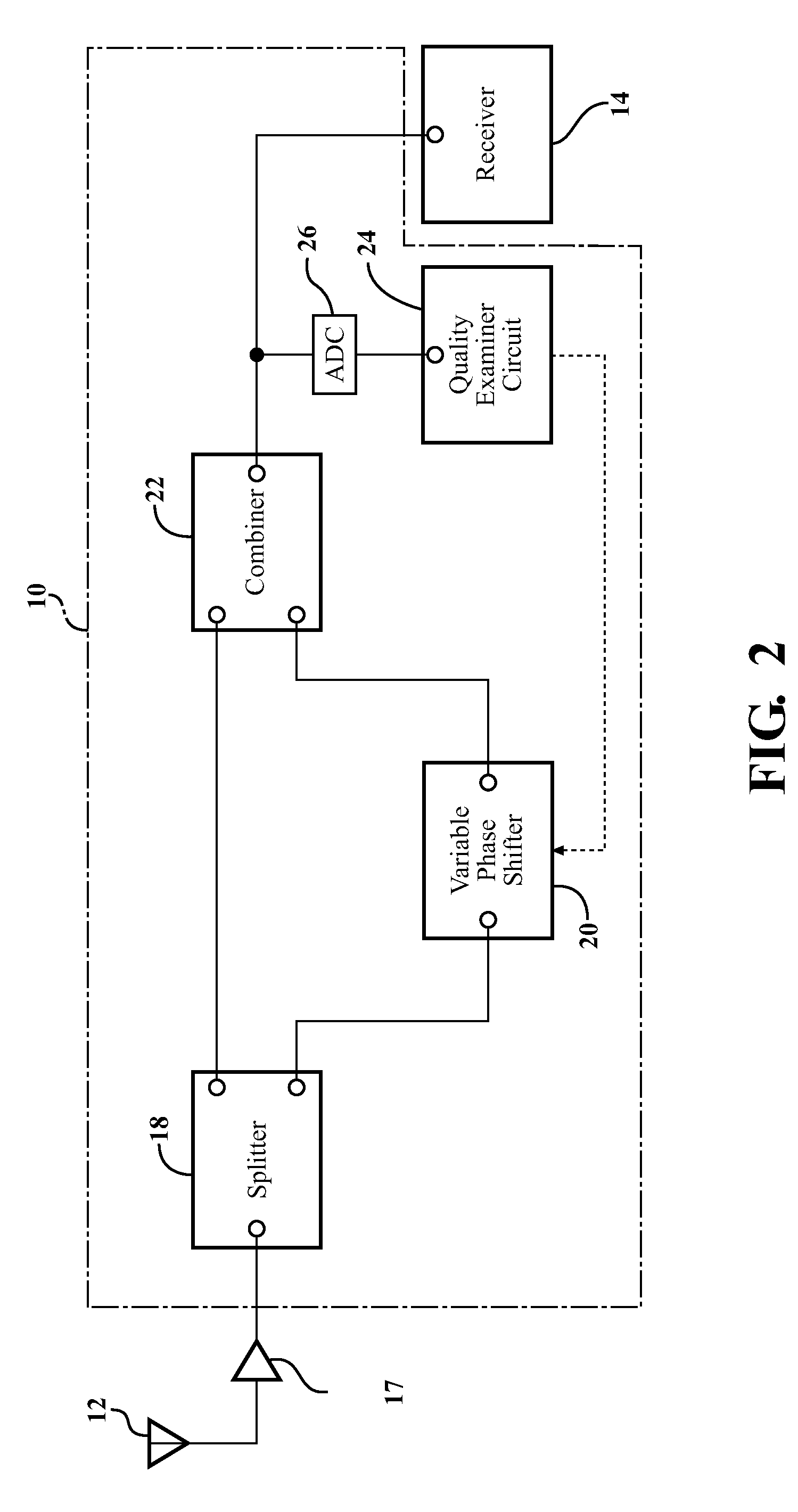 Antenna System And Method For Mitigating Multi-Path Effect