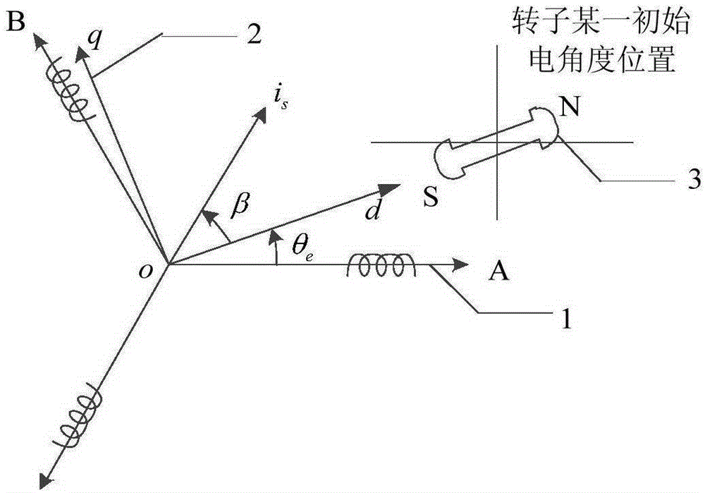 Micro-step drive control method of permanent magnet synchronous motor