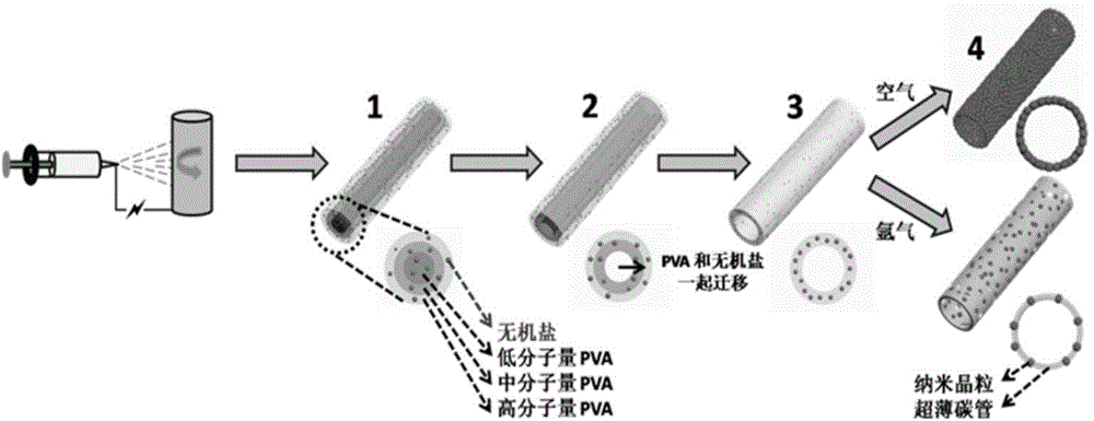 Mesoporous nanotube material of inorganic salt, preparation method of mesoporous nanotube material by employing gradient pyrolysis and electrostatic spinning, and application of mesoporous nanotube material