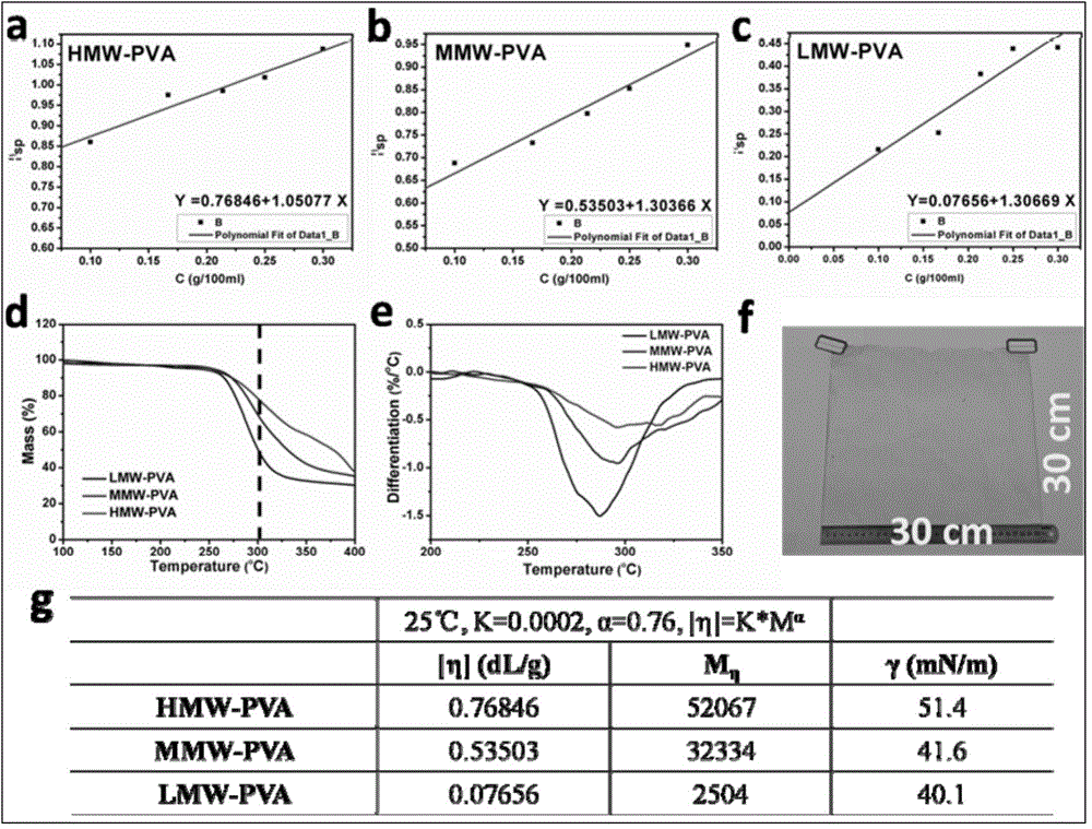 Mesoporous nanotube material of inorganic salt, preparation method of mesoporous nanotube material by employing gradient pyrolysis and electrostatic spinning, and application of mesoporous nanotube material